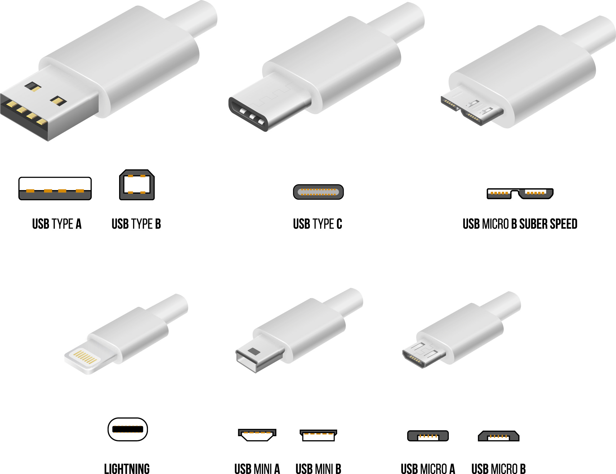 USB kablage